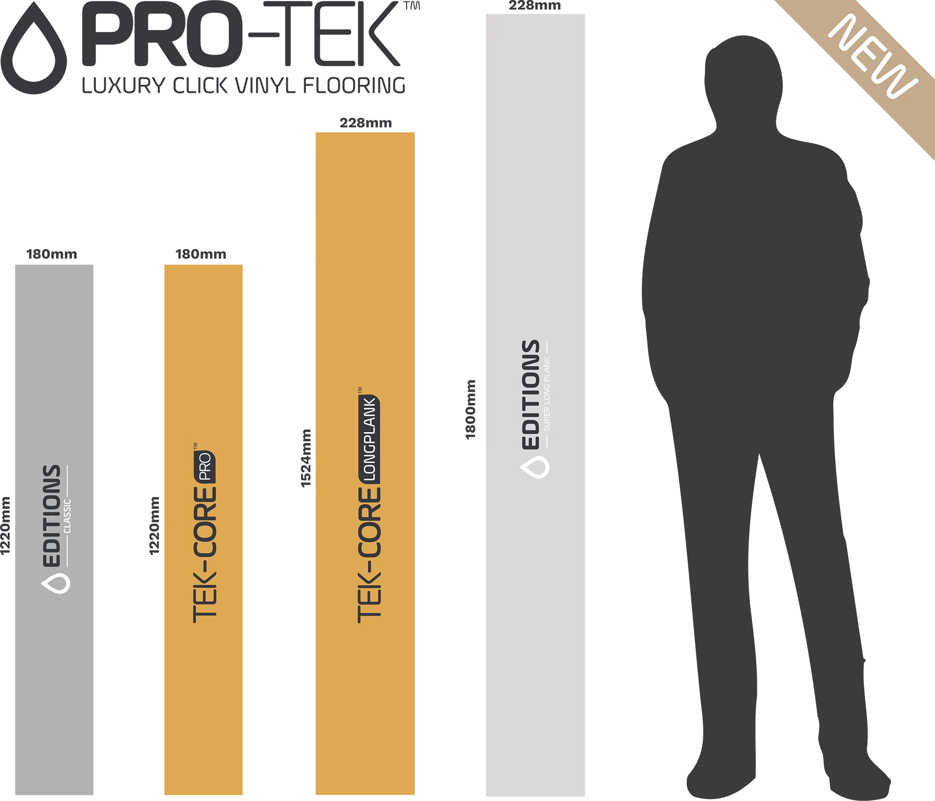 Editions Super Long Plank Size Comparison